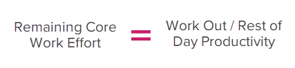 equation image, Remaining Core Work Effort = Work Out and Rest of Day Productivity